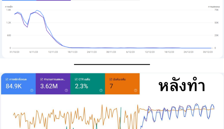 SEO รายเดือน worldchemical.co.th