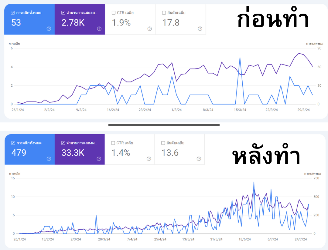 SEO รายเดือน worldwcc.co.th